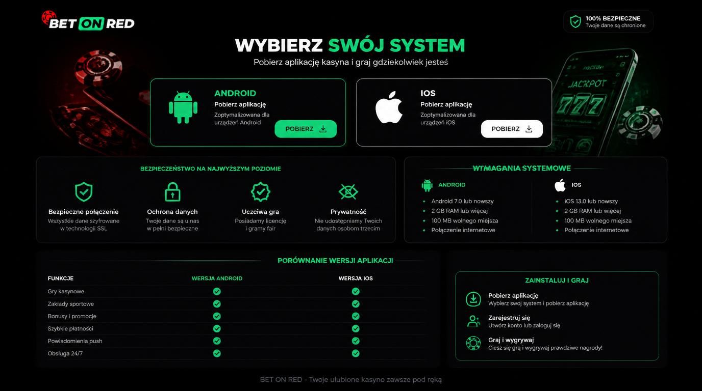 ikony iOS i Androida z wymaganiami